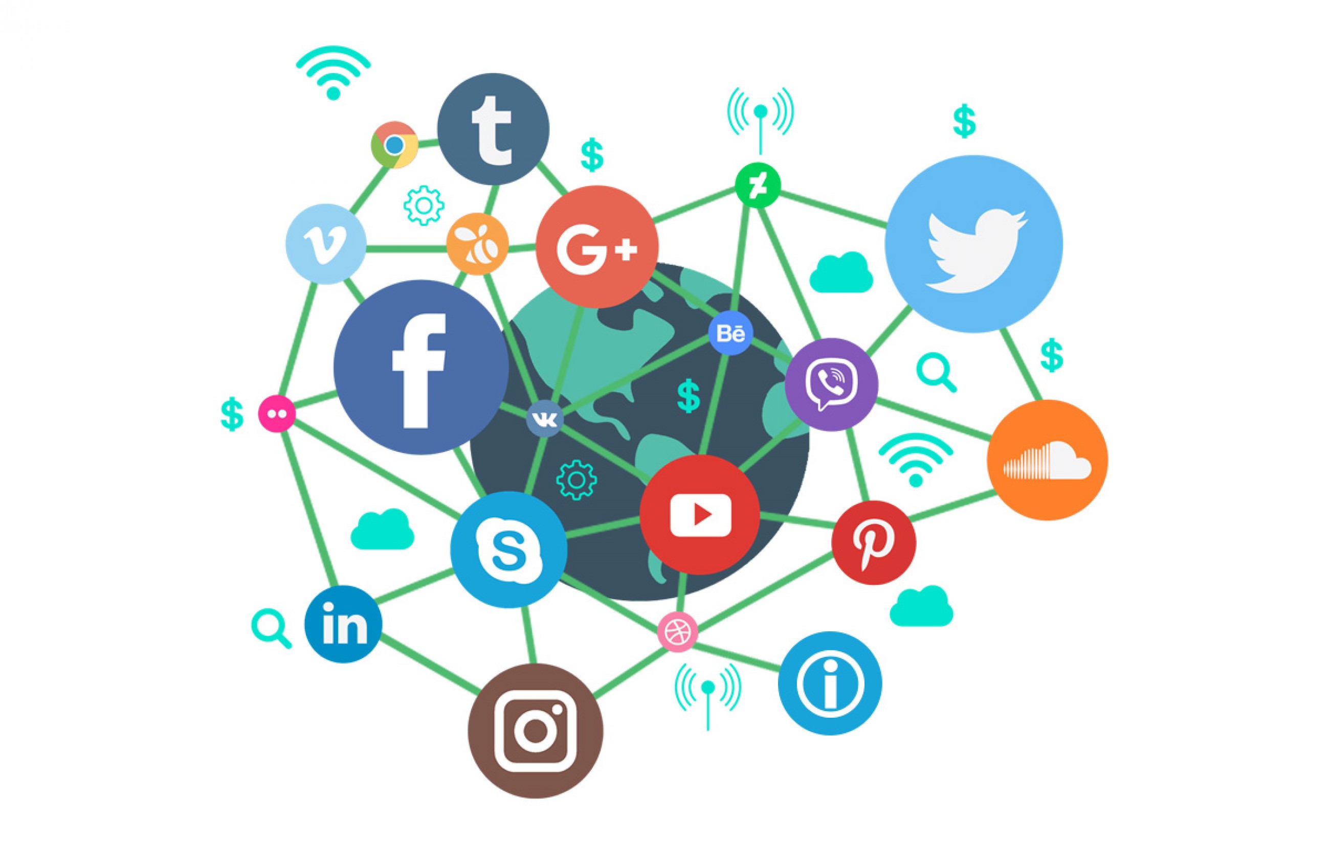 Social Media Marketing